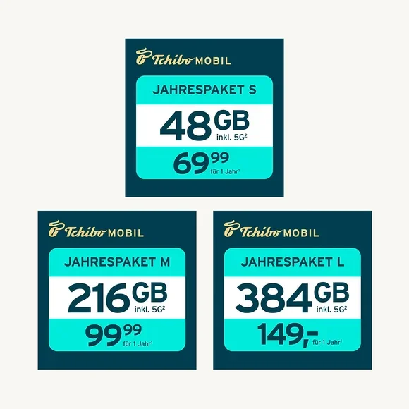 Drei Tchibo Mobil Jahrespakete: S mit 48 GB für 69,99, M mit 216 GB für 99,99 und L mit 384 GB für 149.